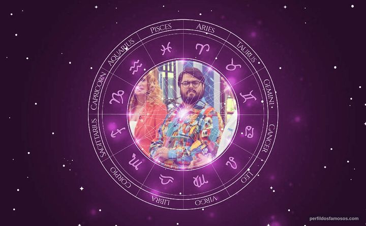 Imagem representando o mapa astral de Paula Vázquez