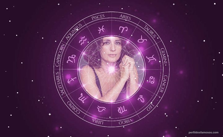 Imagem representando o mapa astral de Paulina Gálvez