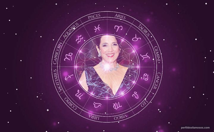 Imagem representando o mapa astral de Paulina García
