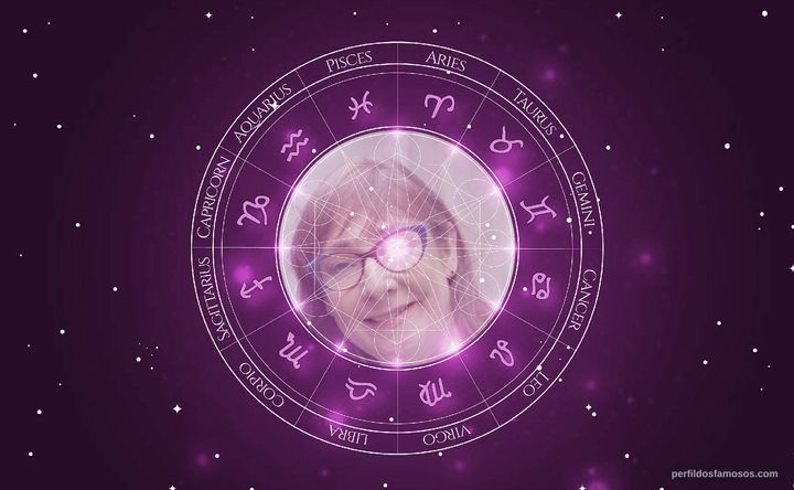 Imagem representando o mapa astral de Pauline McLynn