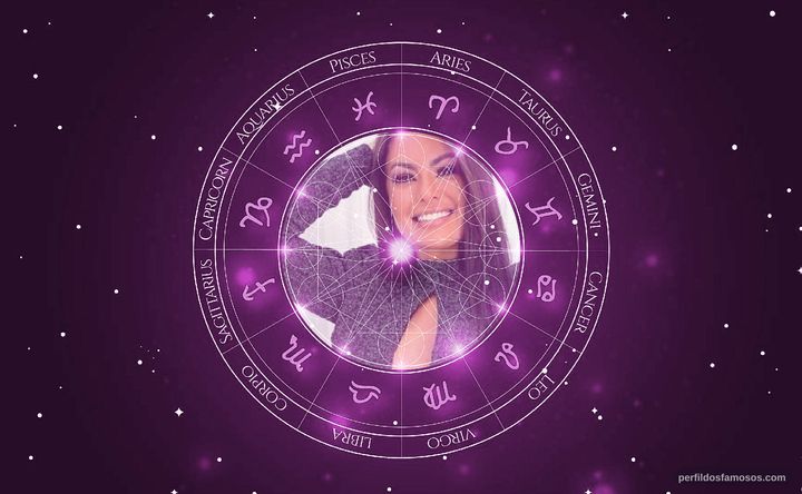 Imagem representando o mapa astral de Paulinha Abelha