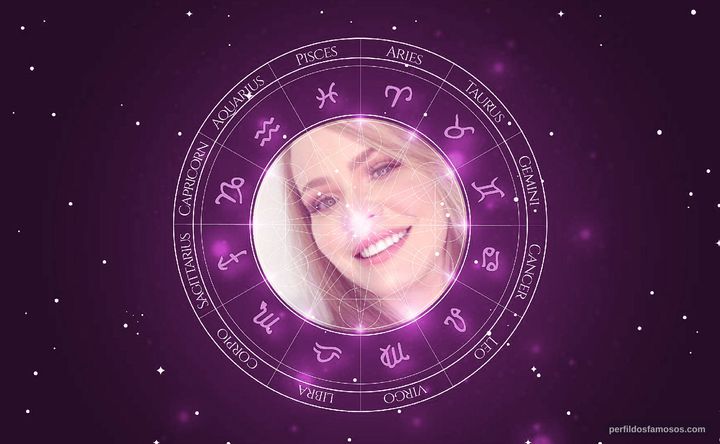 Imagem representando o mapa astral de Paulinha Leite