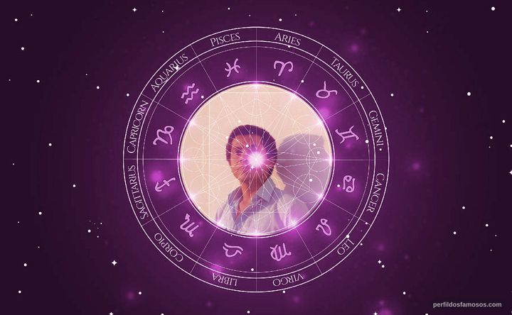 Imagem representando o mapa astral de Paulinho da Viola