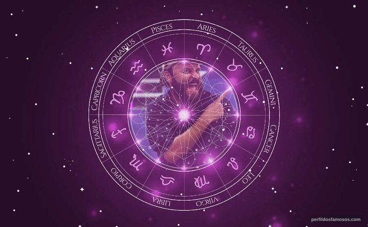 Imagem representando o mapa astral de Paulinho Serra