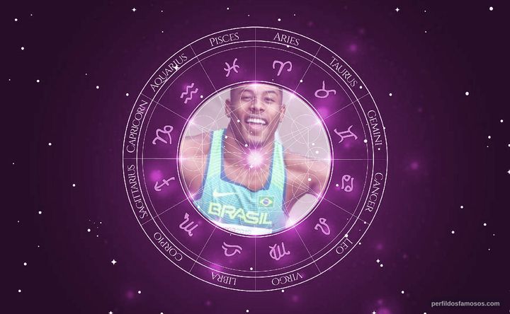 Imagem representando o mapa astral de Paulo André Camilo