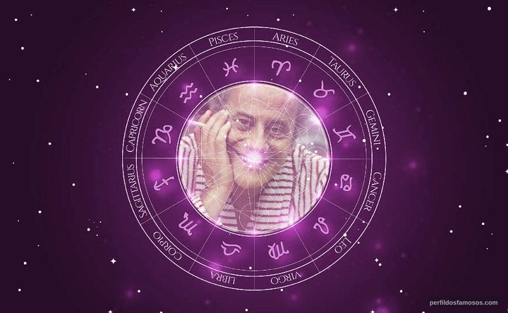 Imagem representando o mapa astral de Paulo Autran