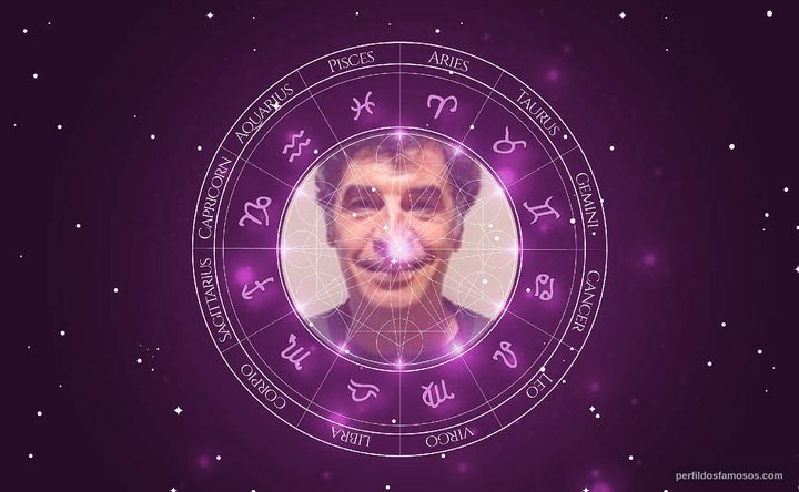 Imagem representando o mapa astral de Paulo Betti