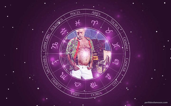 Imagem representando o mapa astral de Paulo César Peréio