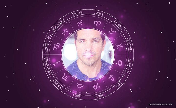 Imagem representando o mapa astral de Paulo César Quevedo
