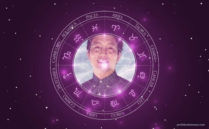Imagem representando o mapa astral de Paulo Chun