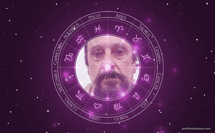 Imagem representando o mapa astral de Paulo Cupertino