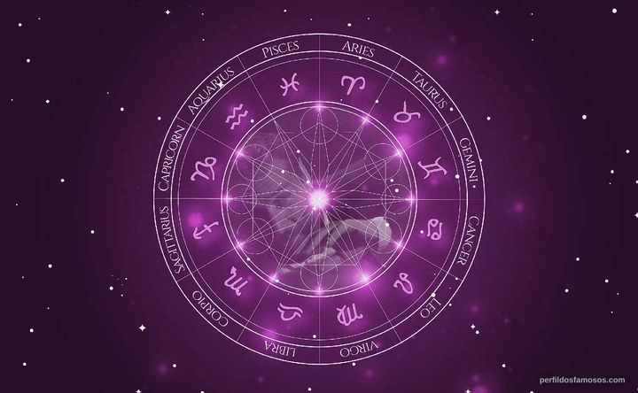 Imagem representando o mapa astral de Paulo DeMello