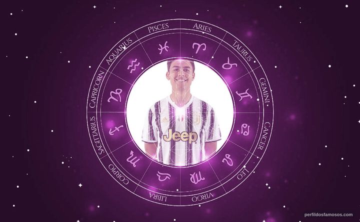 Imagem representando o mapa astral de Paulo Dybala