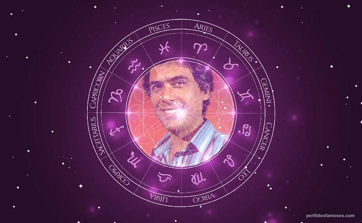 Imagem representando o mapa astral de Paulo Figueiredo