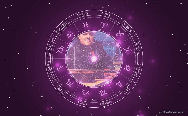 Imagem representando o mapa astral de Paulo Fortes