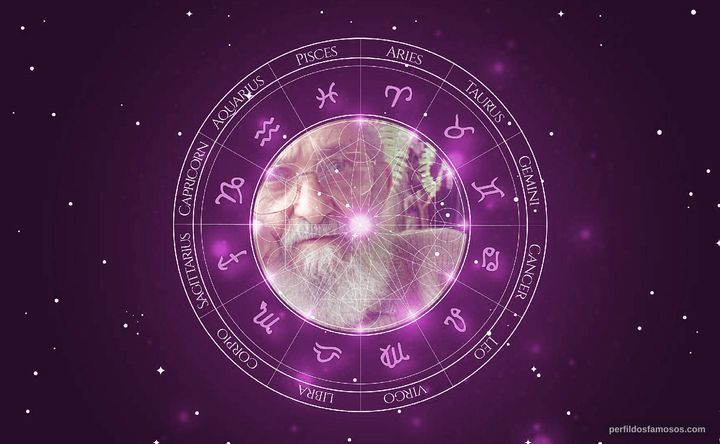 Imagem representando o mapa astral de Paulo Freire