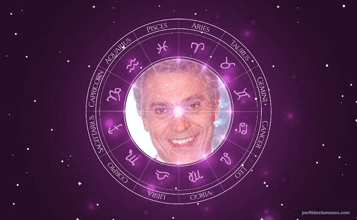 Imagem representando o mapa astral de Paulo Gorgulho