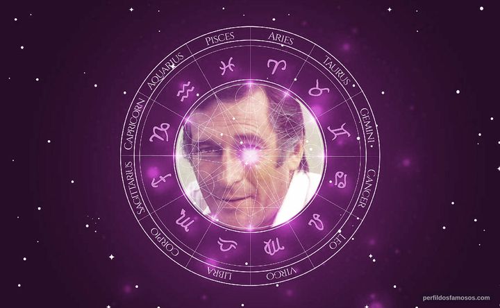 Imagem representando o mapa astral de Paulo Goulart