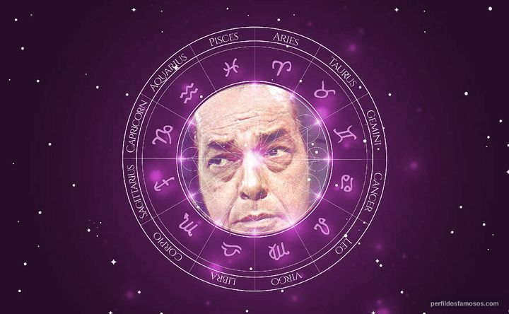 Imagem representando o mapa astral de Paulo Gracindo