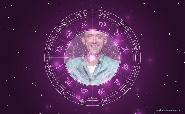 Imagem representando o mapa astral de Paulo Gustavo