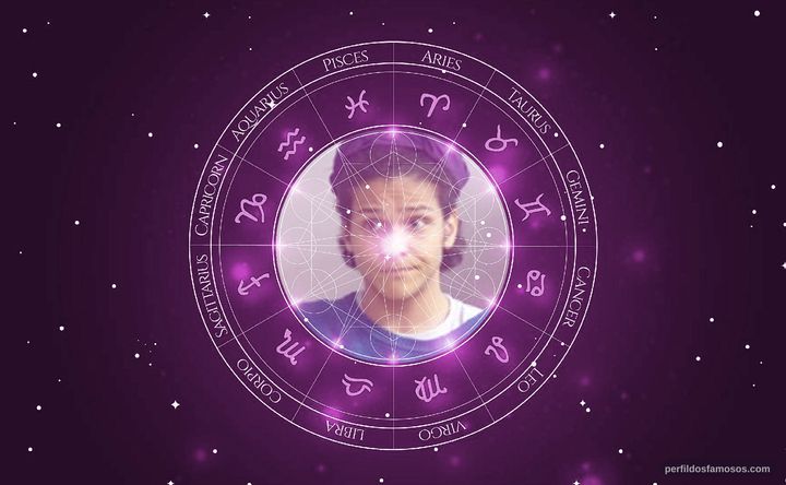 Imagem representando o mapa astral de Paulo Hebrom