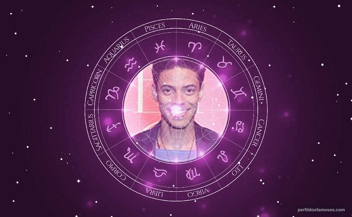 Imagem representando o mapa astral de Paulo Lessa