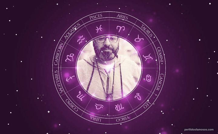 Imagem representando o mapa astral de Paulo Machline