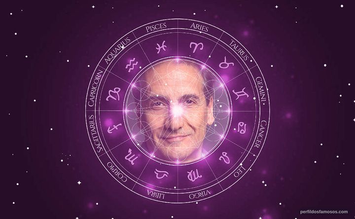 Imagem representando o mapa astral de Paulo Matos