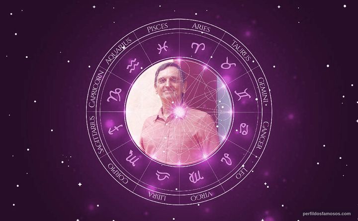 Imagem representando o mapa astral de Paulo Miklos