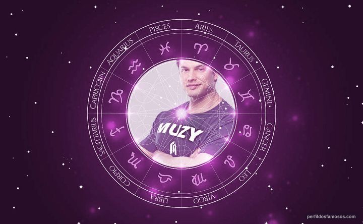 Imagem representando o mapa astral de Paulo Muzy