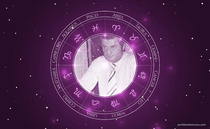 Imagem representando o mapa astral de Paulo Padilha