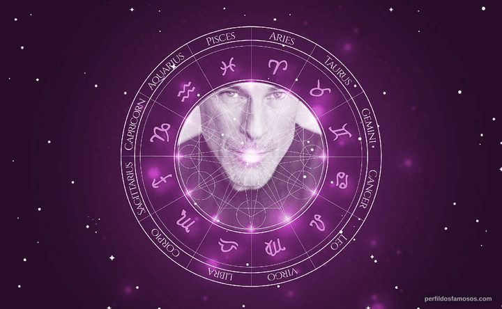 Imagem representando o mapa astral de Paulo Pires