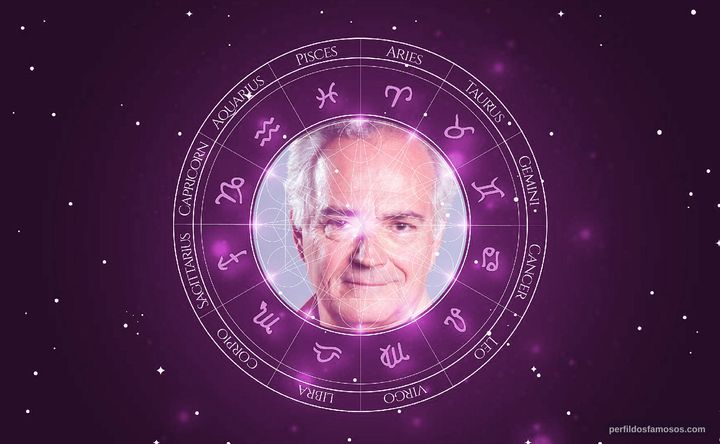 Imagem representando o mapa astral de Paulo Reis