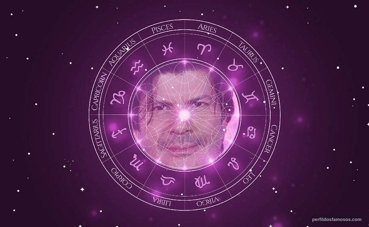 Imagem representando o mapa astral de Paulo Ricardo