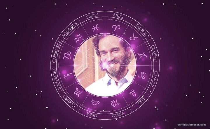 Imagem representando o mapa astral de Paulo Rocha