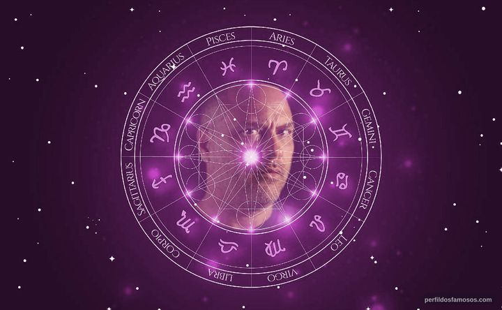 Imagem representando o mapa astral de Paulo Tiefenthaler