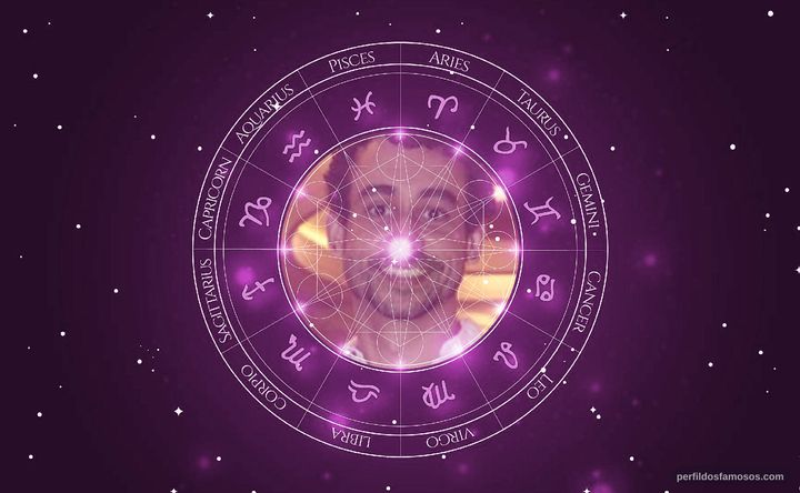 Imagem representando o mapa astral de Paulo Verlings
