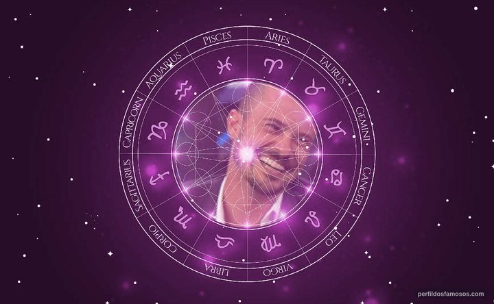 Imagem representando o mapa astral de Paulo Vilhena