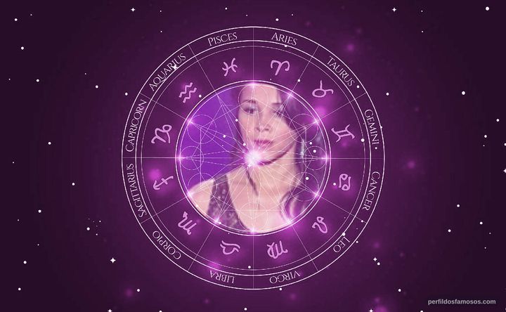 Imagem representando o mapa astral de Paulynha Arrais