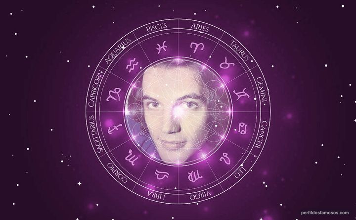 Imagem representando o mapa astral de Pedro Aguinaga