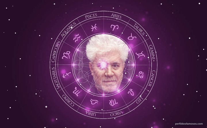 Imagem representando o mapa astral de Pedro Almodóvar