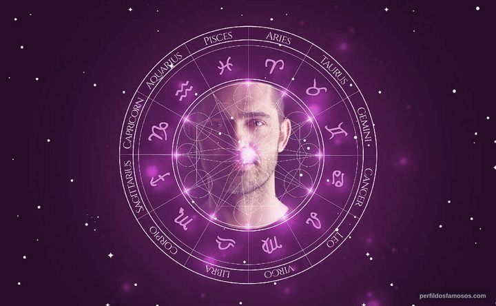Imagem representando o mapa astral de Pedro Alonso