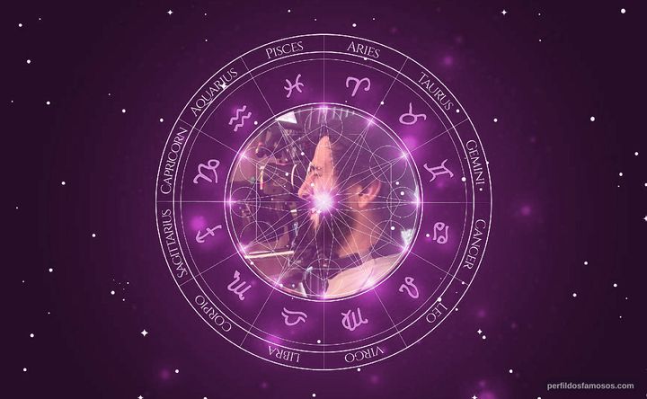 Imagem representando o mapa astral de Pedro Amorim