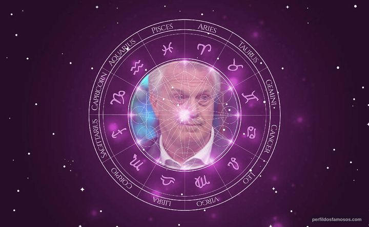 Imagem representando o mapa astral de Pedro Bial