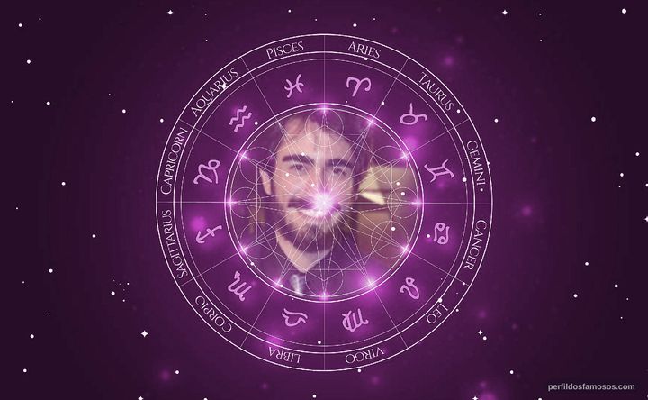 Imagem representando o mapa astral de Pedro Brandão