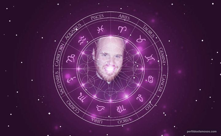 Imagem representando o mapa astral de Pedro Bromfman