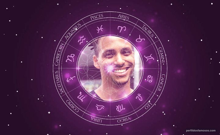 Imagem representando o mapa astral de Pedro Caetano