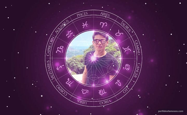 Imagem representando o mapa astral de Pedro Cavalcanti