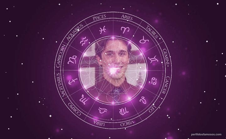 Imagem representando o mapa astral de Pedro Dondé