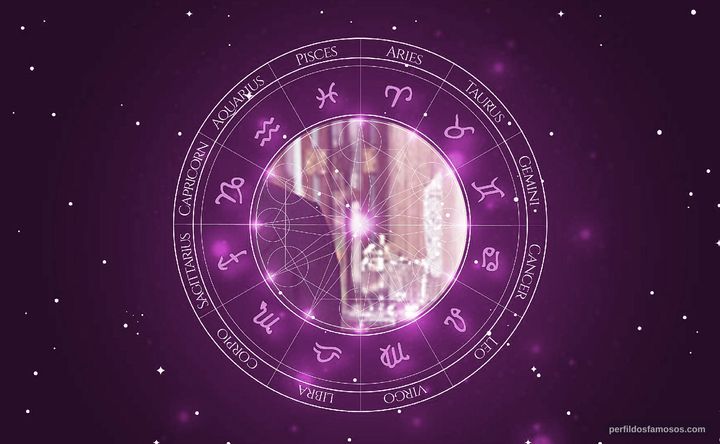 Imagem representando o mapa astral de Pedro Farah